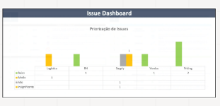 Issue Dashboard