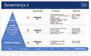 Governança do Projeto